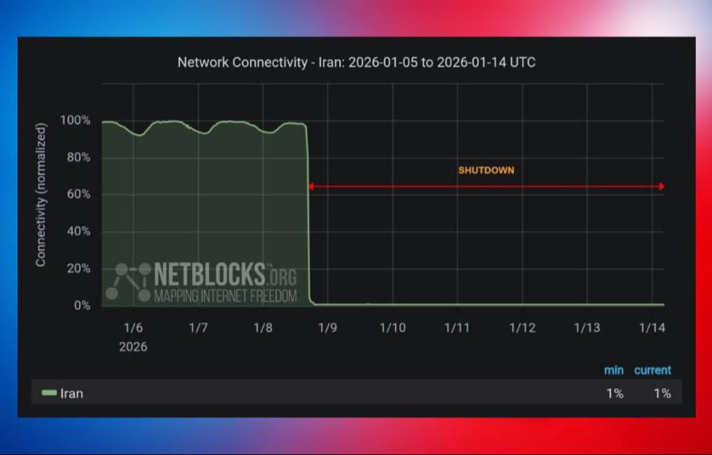 زیکەی ١٥٠ کاتژمێر ئینتەرنێت ئێران بە تەواوەتی پچڕاوە.